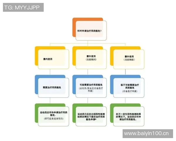 媒体人解析吉伦沃特赛外用药问题及治疗用药豁免申请流程 媒体人解析吉伦沃特赛外用药问题及治疗用药豁免申请流程