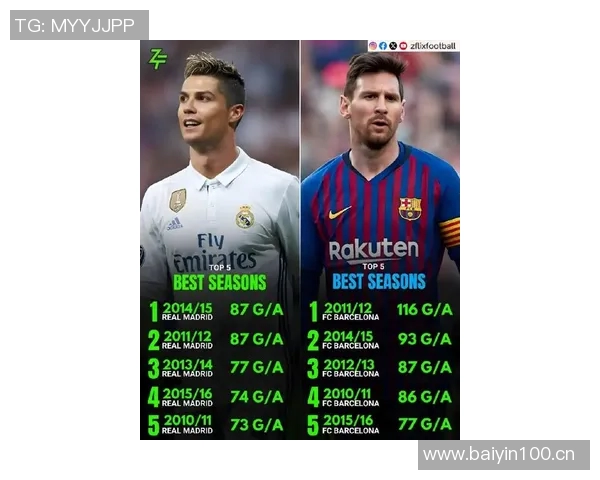 国家队历史助攻排行榜揭晓梅西领衔内马尔C罗紧随其后 国家队历史助攻排行榜揭晓梅西领衔内马尔C罗紧随其后