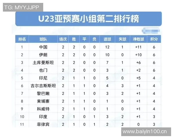 U21球员出场时间占比最低的联赛分析J联赛第4K联赛第6中超仅73排名第9 U21球员出场时间占比最低的联赛分析J联赛第4K联赛第6中超仅73排名第9