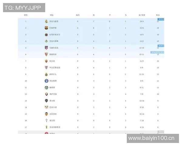 西甲非皇马巴萨球员身价榜单揭晓小蜘蛛领衔马竞六将入围