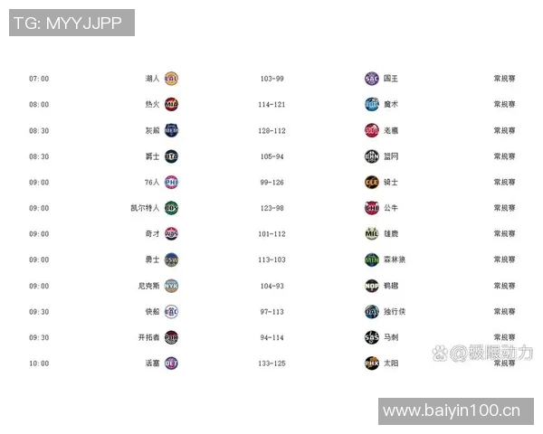 快船勇士对决揭秘NBA年龄最大的球队排名前五