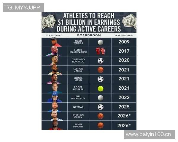 帕克分析2028年奥运会詹姆斯库里杜兰特缺席法国夺金希望大增 帕克分析2028年奥运会詹姆斯库里杜兰特缺席法国夺金希望大增