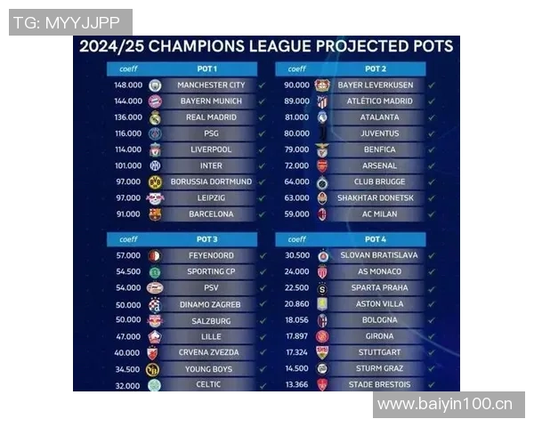 欧冠淘汰赛附加赛抽签将于一月三十日举行二月进行两回合决战晋级十六强